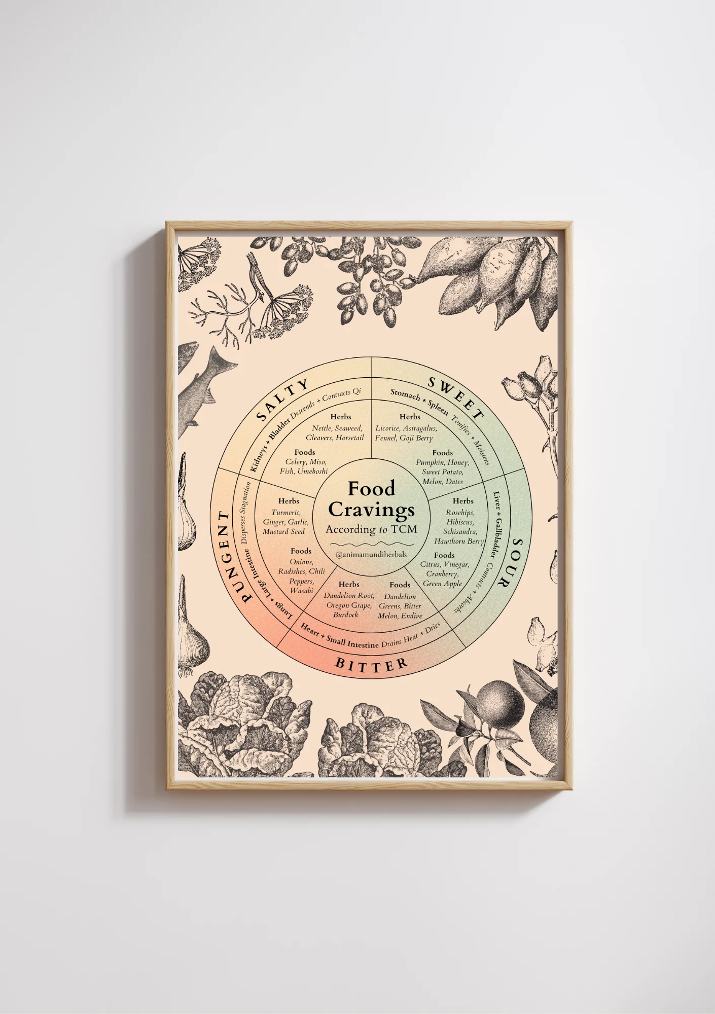 POSTERS By Anima Mundi - Image 9